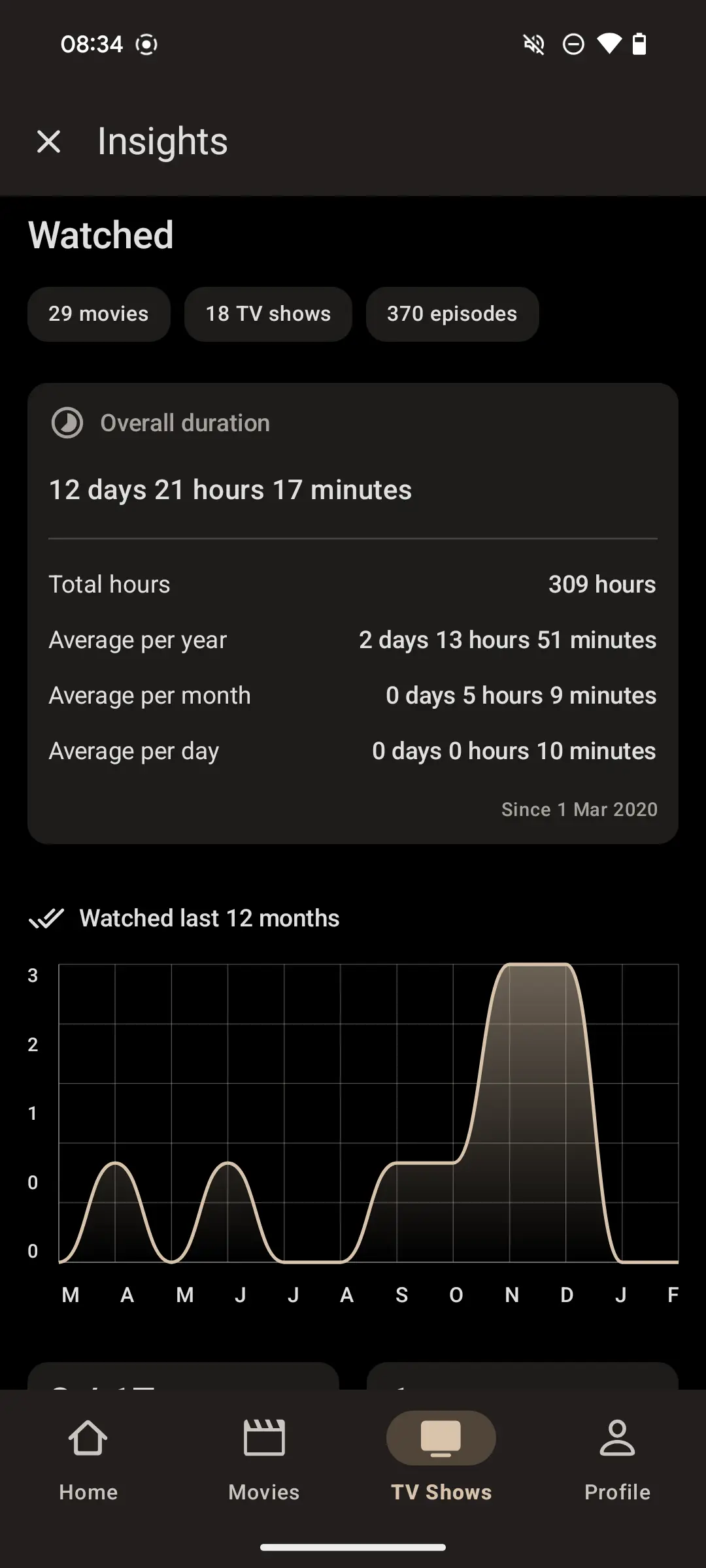 Moviebase app interface showing viewing statistics and graphs